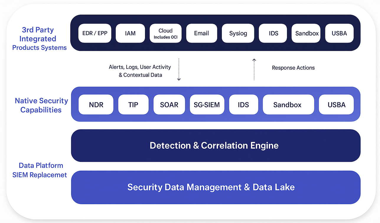 7 Epic Benefits of Next-Generation SIEM Solutions