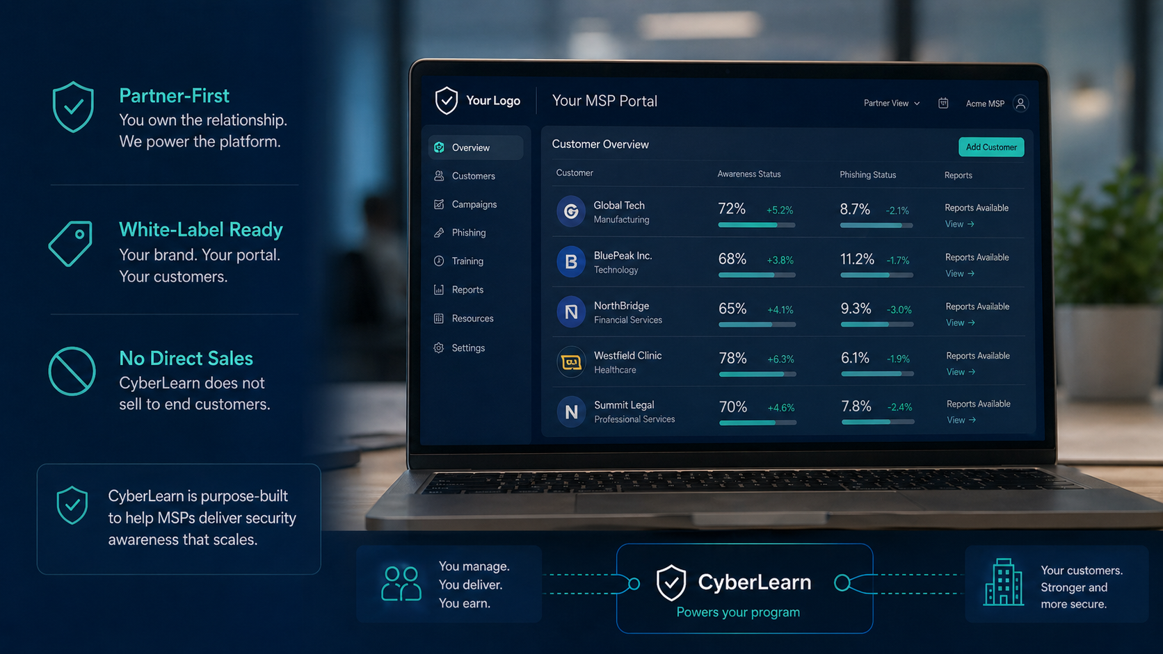 CyberLearn phishing simulation platform for MSPs